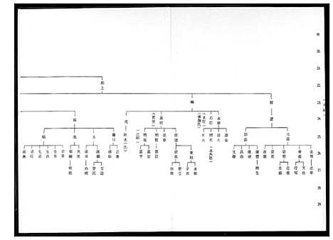 [王] 王氏家谱.禄盛公派下 (台湾) 王氏族谱禄盛公派下_1600-1991.pdf