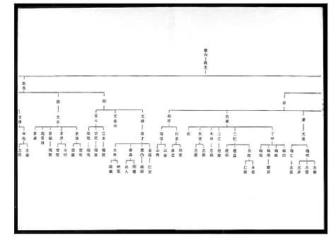 [王] 王氏家谱.禄盛公派下 (台湾) 王氏族谱禄盛公派下_1600-1991.pdf