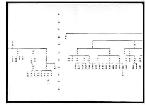 [王] 王氏家谱.禄盛公派下 (台湾) 王氏族谱禄盛公派下_1600-1991.pdf