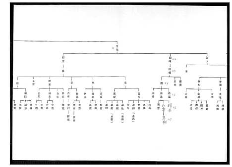 [王] 王氏家谱.禄盛公派下 (台湾) 王氏族谱禄盛公派下_1600-1991.pdf