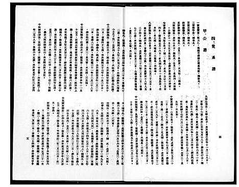 [王] 王氏家谱克师公派下 (台湾) 王氏族谱克师公派下_1600-2010.pdf