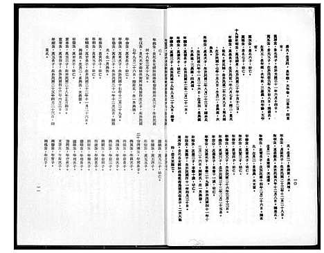 [王] 王氏家谱克师公派下 (台湾) 王氏族谱克师公派下_1600-2010.pdf