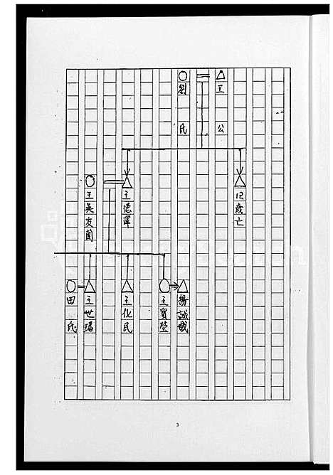 [王] 王氏母系家谱 (台湾) 王氏母系族谱_1600-1949.pdf