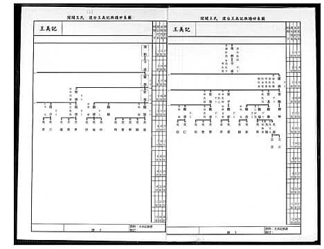 [王] 王美记家谱.开闽金陵派渡台始祖尊炳公世系履历 (台湾) 王美记族谱开闽金陵派渡台始祖尊炳公世系履历_1600-1955.pdf