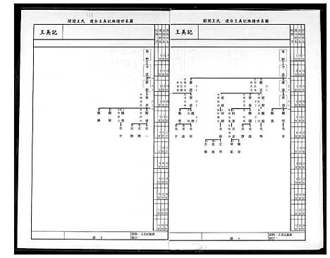 [王] 王美记家谱.开闽金陵派渡台始祖尊炳公世系履历 (台湾) 王美记族谱开闽金陵派渡台始祖尊炳公世系履历_1600-1955.pdf