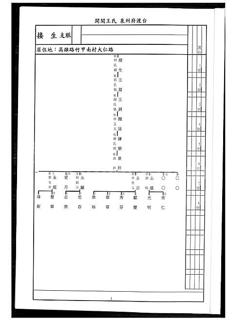 [王] 王锦祥家谱 (台湾) 王锦祥族谱_1600-2015.pdf