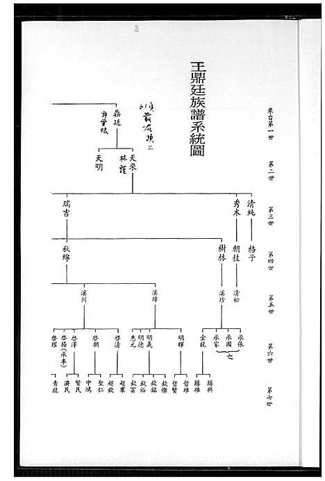 [王] 王鼎廷家谱 (台湾) 王鼎廷族谱_1600-1967.pdf