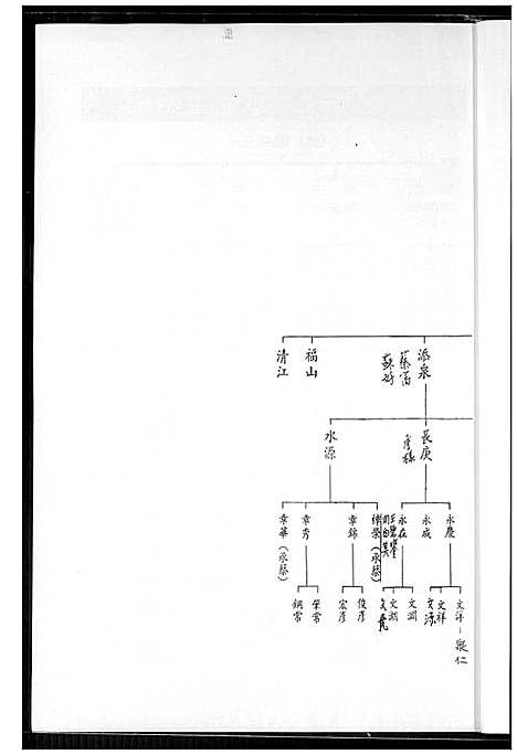 [王] 王鼎廷家谱 (台湾) 王鼎廷族谱_1600-1967.pdf