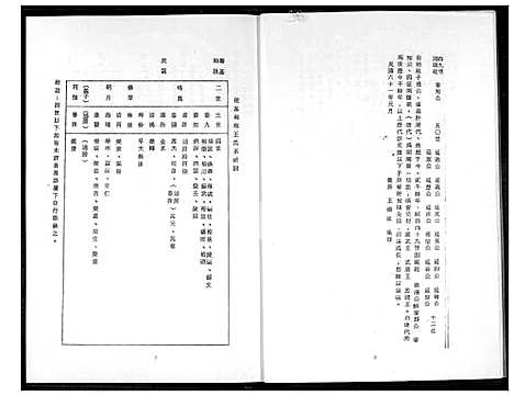 [王] 王姓家谱 (台湾) 王姓族谱_1600-2011.pdf