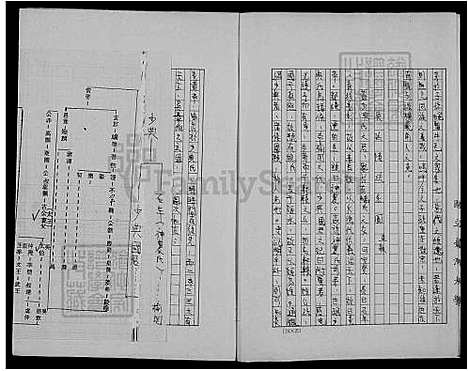 [王] 王氏家谱 (台湾) 王氏-族谱.pdf