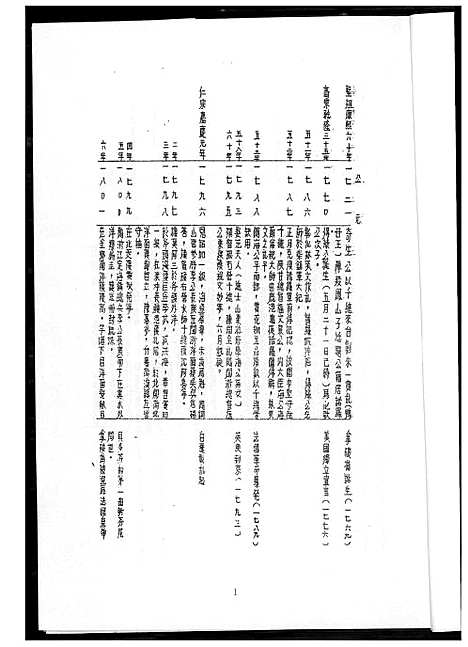 [王] 王氏家谱 (台湾) 王氏族谱_1600-2003.pdf