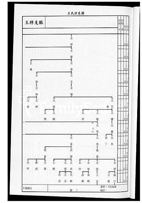 [王] 王氏世系图. 高雄王梓支脉 (台湾) 王氏世系图 高雄王梓支脉_1600-2003.pdf
