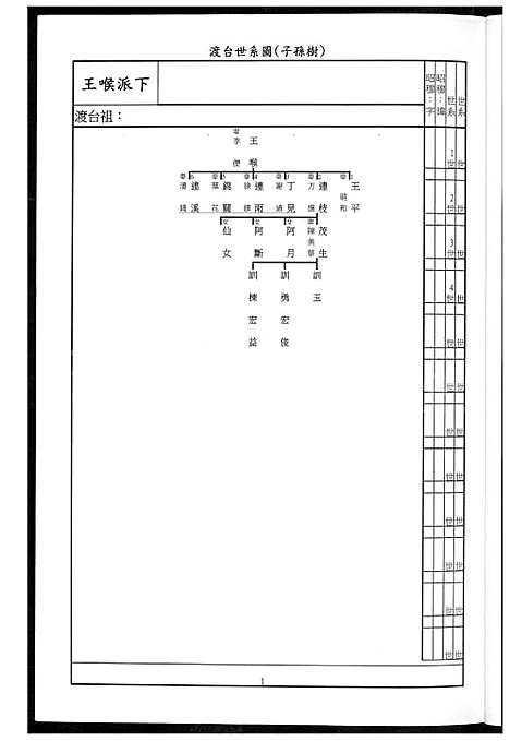 [王] 王氏家谱 (台湾) 王氏族谱_1600-2003.pdf