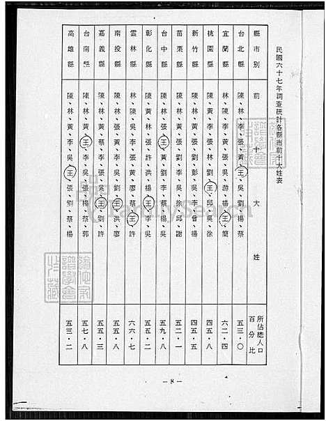 [王] 王氏家谱 (台湾) 王氏族谱_1650-1950.pdf