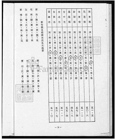 [王] 王氏家谱 (台湾) 王氏族谱_1650-1950.pdf