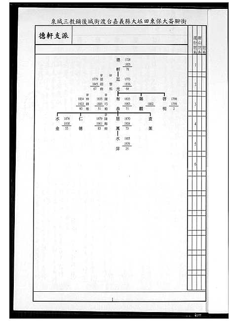 [王] 王氏家谱 (台湾) 王氏族谱_1600-1929.pdf