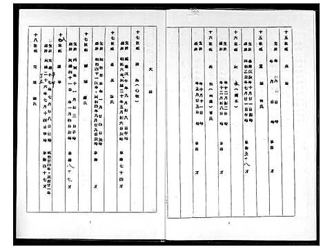 [王] 王氏家谱 (台湾) 王氏族谱_1600-2013.pdf