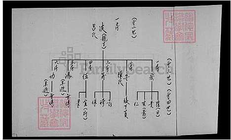 [王] 太原王氏家谱 (台湾) 太原王氏族谱.pdf