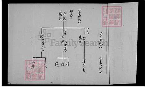 [王] 太原王氏家谱 (台湾) 太原王氏族谱.pdf