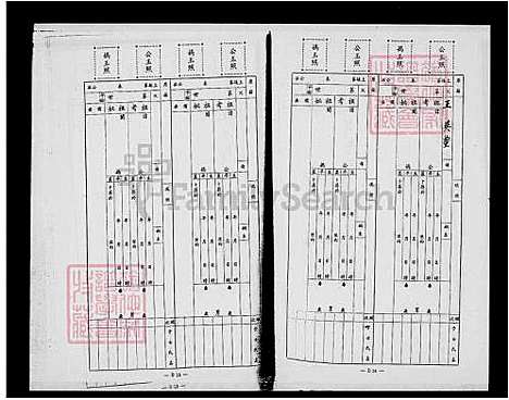 [王] 王氏家谱 (台湾) 王氏族谱.pdf