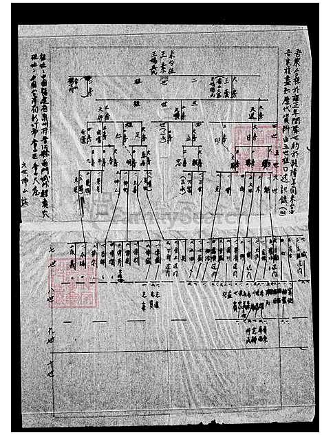 [王] 王氏家谱世系图 (台湾) 王氏族谱世系图.pdf