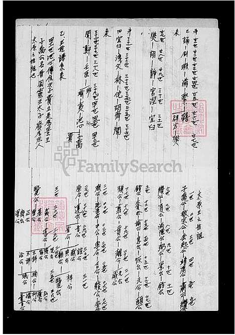 [王] 王氏家谱 (台湾) 王氏族谱.pdf