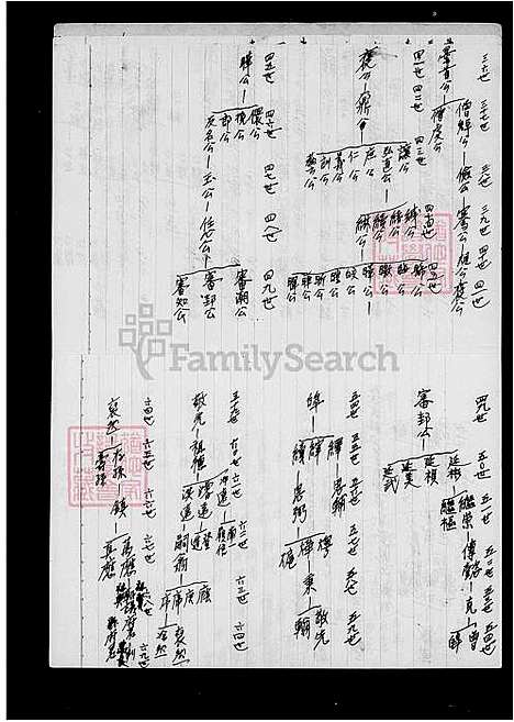 [王] 王氏家谱 (台湾) 王氏族谱.pdf