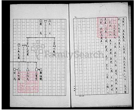 [王] 王氏母系家谱 (台湾) 王氏母系族谱.pdf