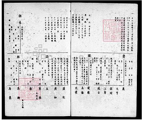 [王] 王氏家谱 (台湾) 王氏族谱.pdf