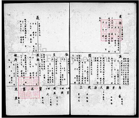 [王] 王氏家谱 (台湾) 王氏族谱.pdf