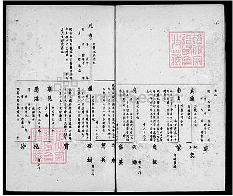 [王] 王氏家谱 (台湾) 王氏族谱.pdf