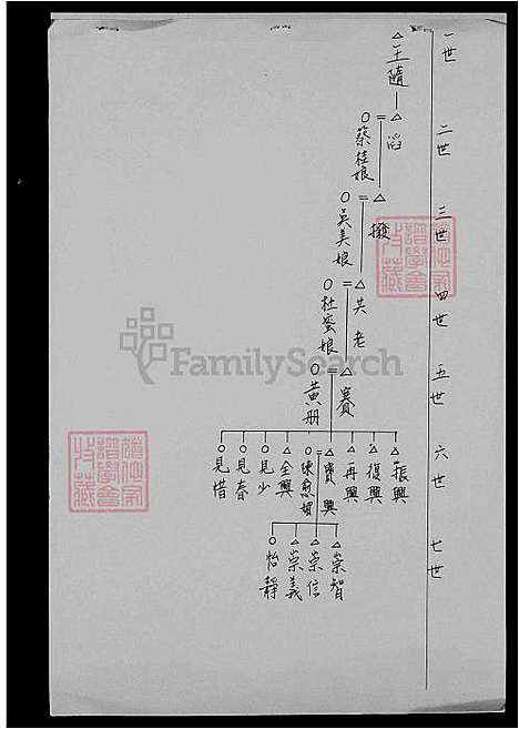 [王] 王氏家谱 (台湾) 王氏族谱.pdf