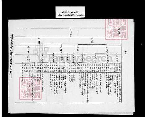 [王] 王氏世系图 (台湾) 王氏世系图.pdf