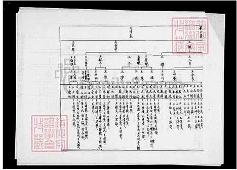 [王] 王氏世系图 (台湾) 王氏世系图.pdf