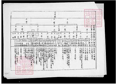 [王] 王氏世系图 (台湾) 王氏世系图.pdf