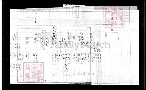 [王] 王氏世系图 (台湾) 王氏世系图.pdf