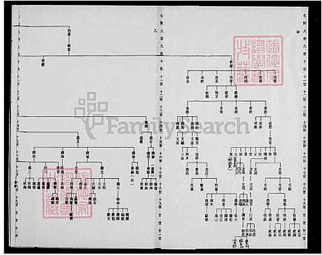 [魏] 魏氏家谱 (台湾) 魏氏族谱.pdf