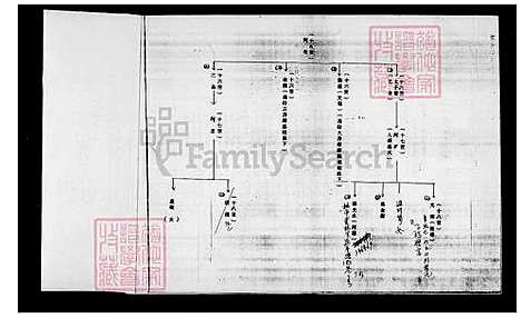 [温] 温氏家谱 (台湾) 温氏族谱.pdf