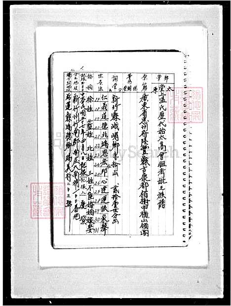 [温] 温氏家谱 (台湾) 温氏族谱.pdf