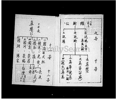 [吴] 吴氏家谱 (台湾) 吴氏族谱.pdf