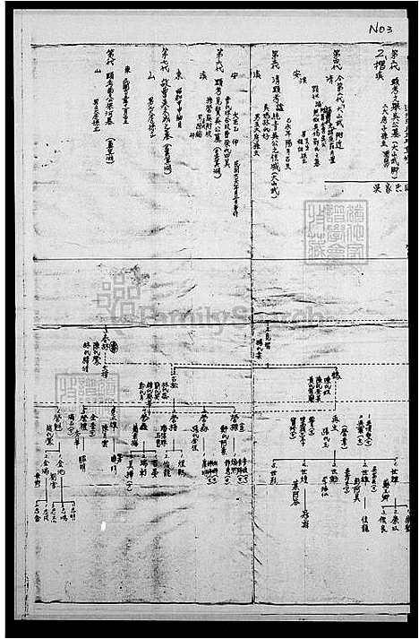 [吴] 吴氏谱表 (台湾) 吴氏谱表.pdf