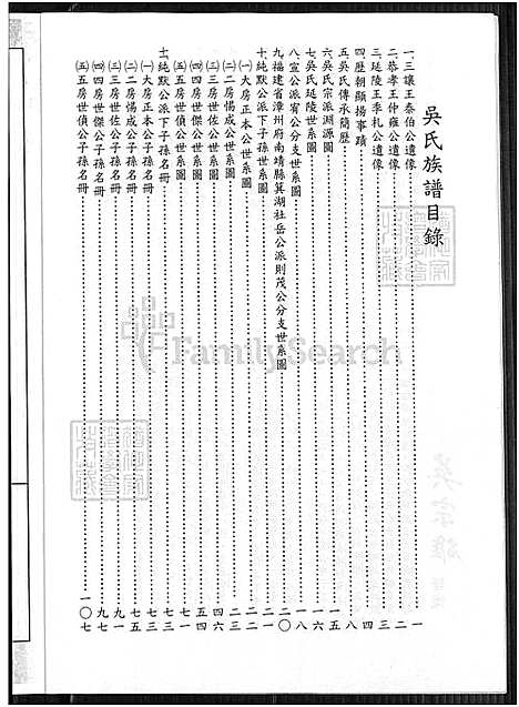 [吴] 吴氏家谱-南靖纯默公世系 (台湾) 吴氏族谱_南靖纯默公世系-1600-2000.pdf