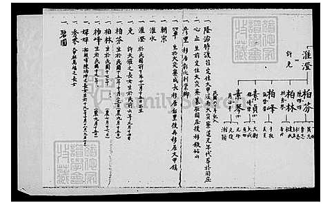 [吴] 吴氏家谱 (台湾) 吴氏族谱.pdf