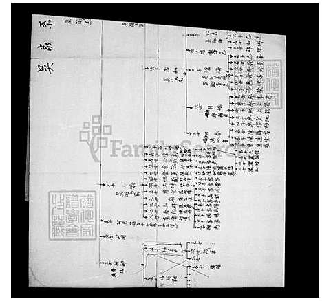 [吴] 吴氏家谱 (台湾) 吴氏族谱.pdf