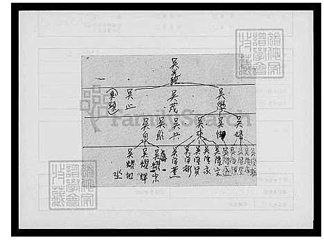 [吴] 吴氏家谱 (台湾) 吴氏族谱.pdf