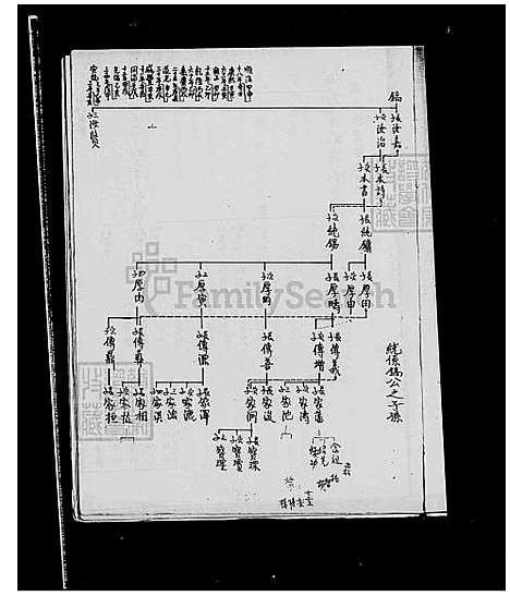 [夏] 夏氏家谱 (台湾) 夏氏族谱.pdf