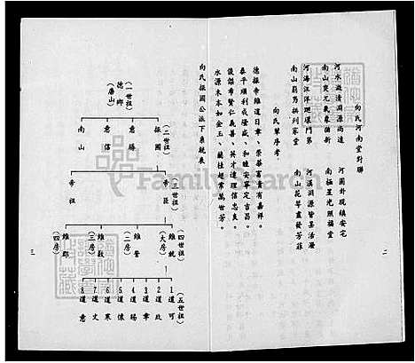 [向] 向氏家谱振国公维就脉下 (台湾) 向氏族谱振国公维就脉下.pdf