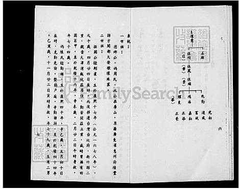 [向] 向氏家谱振国公维就脉下 (台湾) 向氏族谱振国公维就脉下.pdf