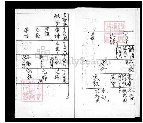 [萧] 萧氏家谱十三世承发公派系系统 (台湾) 萧氏族谱十三世承发公派系系统.pdf