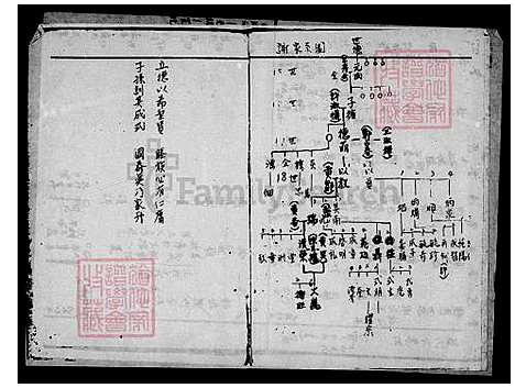 [谢] 谢氏家谱 (台湾) 谢氏族谱.pdf